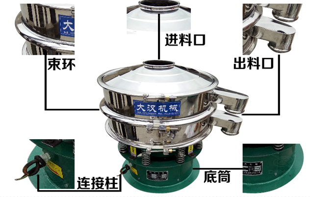 藕粉振動(dòng)篩的結(jié)構(gòu)特點(diǎn)：束環(huán)，進(jìn)料口，出料口，連接柱，底筒。