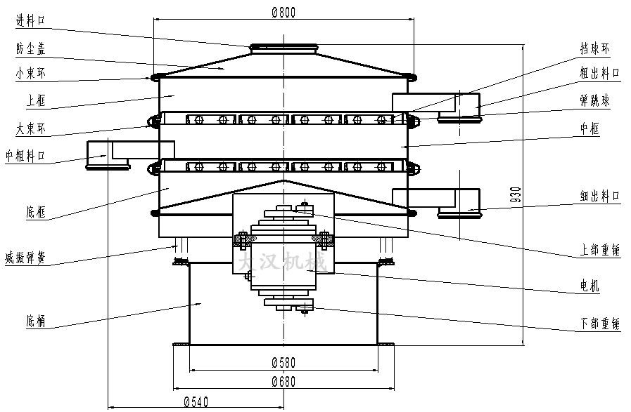 辣椒粉振動篩：進料口，防塵蓋，上框，大束環(huán)，中框，上部重錘，彈跳球等。