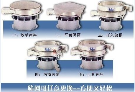 1500型振動(dòng)篩換網(wǎng)圖示：一：方平網(wǎng)架。二：平鋪篩網(wǎng)。三：壓入篩框 四：剪掉邊角。五：上束環(huán)。