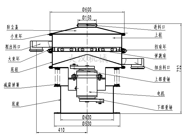 電解銅粉篩分機結(jié)構(gòu)：防塵蓋，小束環(huán)，粗出料口，大束環(huán)，底框，減振彈簧，底座，進料口，上框，擋球環(huán)，彈跳球等。