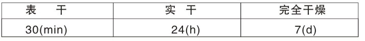 干燥時(shí)間:23℃