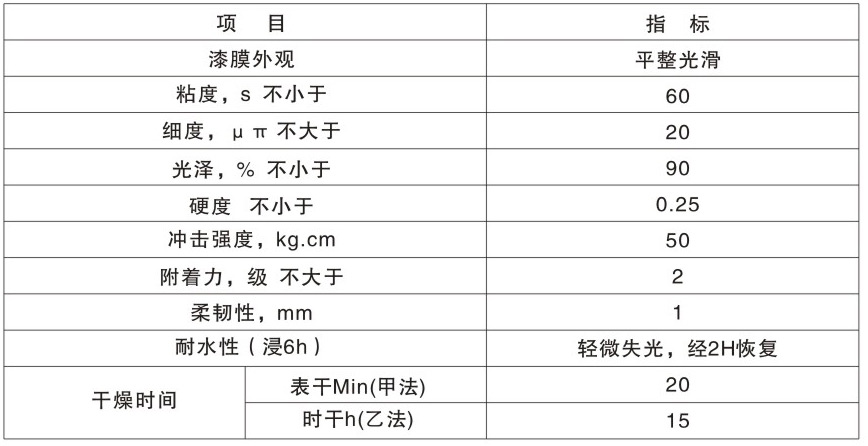 CL-606各色快干機械漆