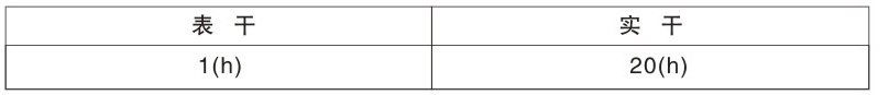 該漆是以錘紋樹脂與顏料、填料、助劑、溶劑等調(diào)制而成。