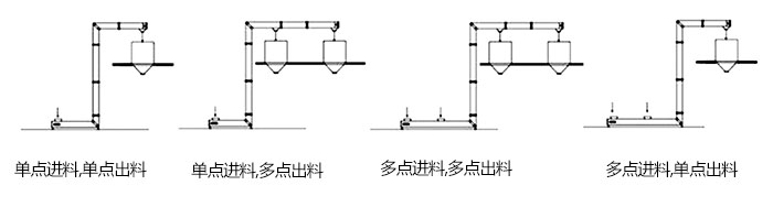 Z型斗式提升機(jī)單，多點(diǎn)進(jìn)料模擬簡(jiǎn)圖展示