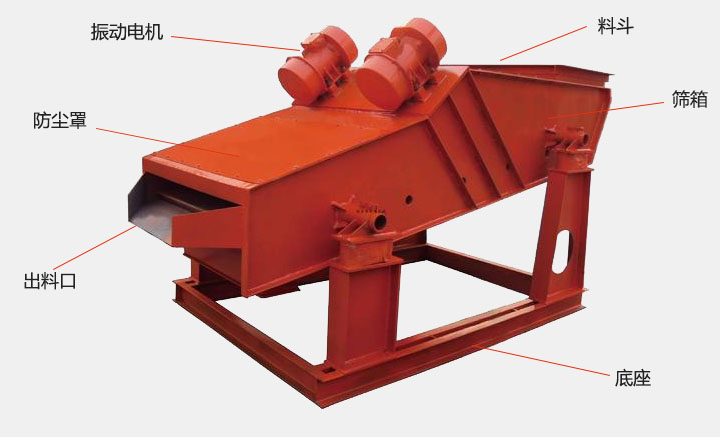 洗煤振動篩結(jié)構(gòu)主要有：振動電機(jī)，防塵蓋，出料口，底座，篩箱，料斗等。