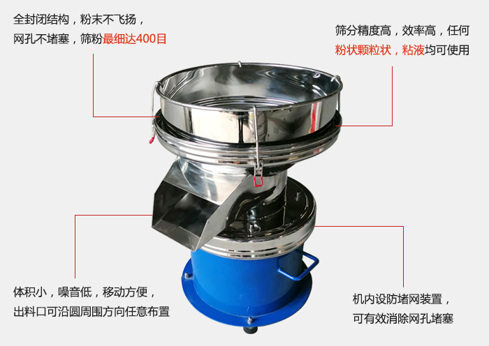 450過(guò)濾篩機(jī)的主要特點(diǎn)：全封閉結(jié)構(gòu)，粉末不飛揚(yáng)，網(wǎng)眼不堵塞，篩分細(xì)可達(dá)400目。篩分精度高，效率高，任何粉狀顆粒狀，粘液類(lèi)均可使用。體積小噪音低，移動(dòng)方便出料口可沿圓周方向任意布置，機(jī)內(nèi)設(shè)防堵網(wǎng)裝置，可有效消除網(wǎng)孔堵塞。