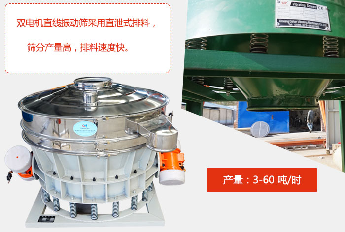 雙電機(jī)直線振動(dòng)篩采用直泄式排料，篩分產(chǎn)量高，排料速度快。