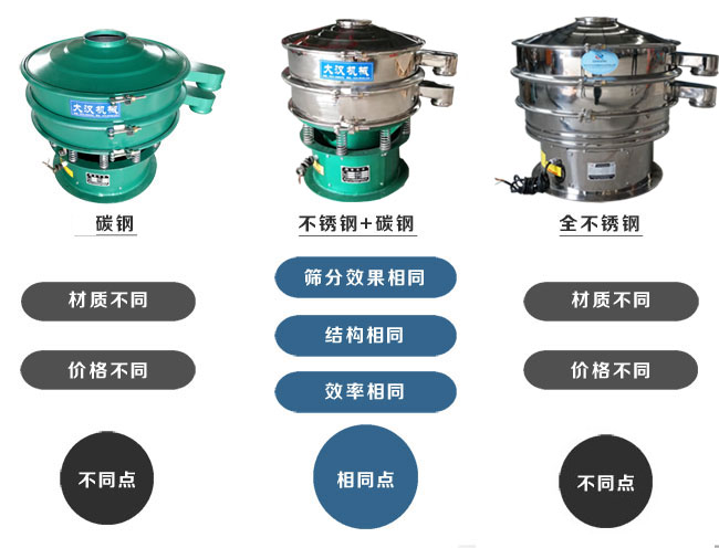 材質(zhì)。