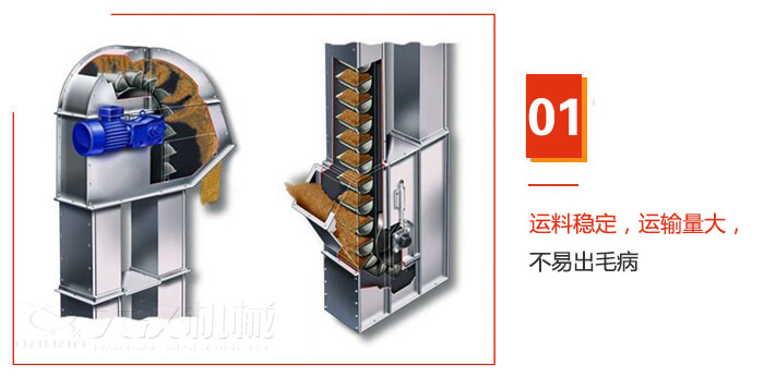 TD型斗式提升機運料穩(wěn)定，運輸量大，不易出毛病
