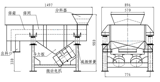 小型直線篩內(nèi)部結(jié)構(gòu)：篩箱，防塵蓋，進(jìn)料口，出料口，導(dǎo)力板，振動(dòng)電機(jī)，減振彈簧等