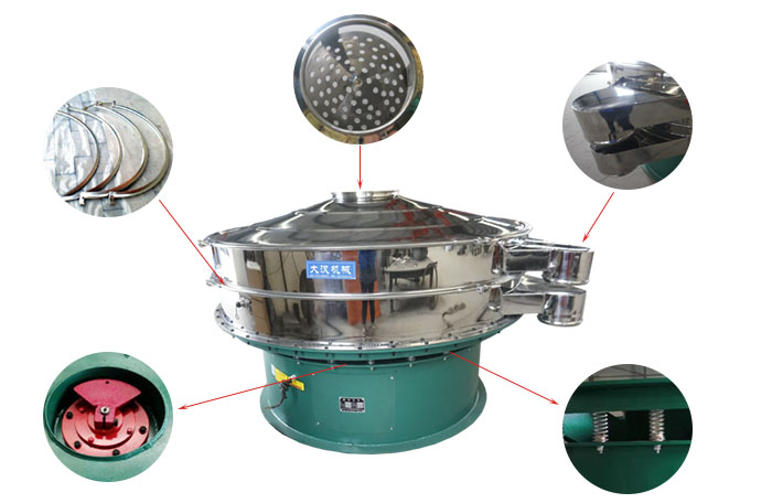 1800型振動篩細節(jié)：束環(huán)，出料口，進料口，振動電機，振動彈簧。