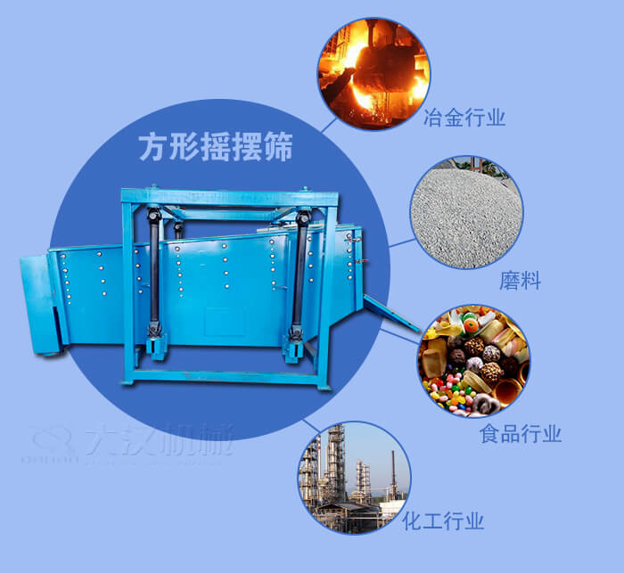 方形搖擺篩適用于冶金，磨料，食品，化工等行業(yè)