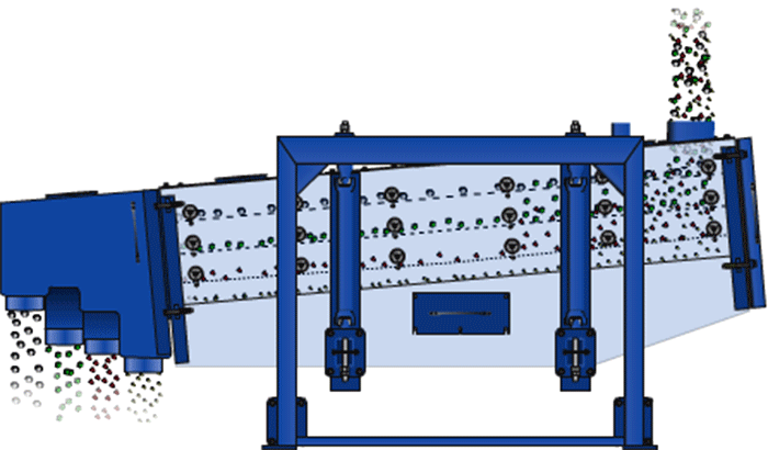 方形搖擺篩在進(jìn)料口處投入物料，物料進(jìn)入方形搖擺篩箱內(nèi)就會(huì)跟隨篩箱的搖擺幅度進(jìn)行搖擺，與其同時(shí)完成物料的篩分，分級(jí)目的。