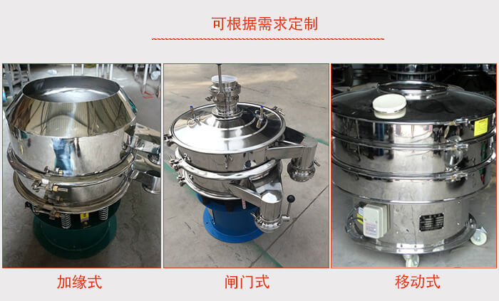 加緣式，閘門式，移動式。