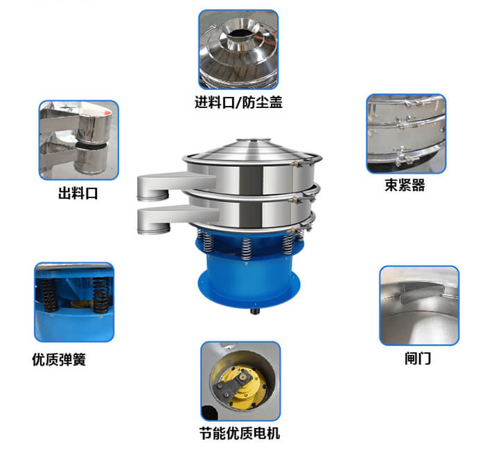 單層振動(dòng)篩產(chǎn)品結(jié)構(gòu)圖：出料口，配重塊，上部重錘，彈簧，機(jī)座，防塵蓋等。